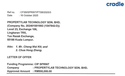 Cradle 於 2025 年 10 月 16 日發出的 CIP SPRINT 資助批核信節錄，Approved Amount 為 RM500,000.00